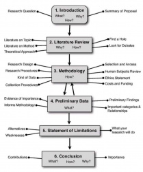 فلوچارت یک پروپوزال علمی