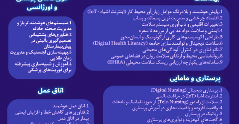 فراخوان ثبت‌نام و ارسال ایده‌ها به رویداد فناورانه ایده‌شو کمیته‌های تحقیقات و فناوری دانشجویی دانشکده‌های پرستاری و مامایی و بهداشت دانشگاه علوم پزشکی اردبیل