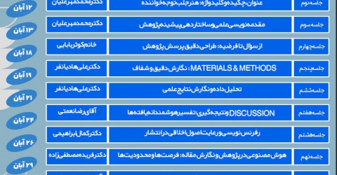 گزارش برگزاری مدرسه کشوری راز‌های مقاله‌نویسی در علوم پزشکی: از ایده تا چاپ